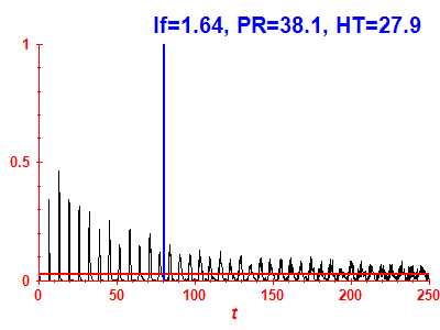 Survival probability